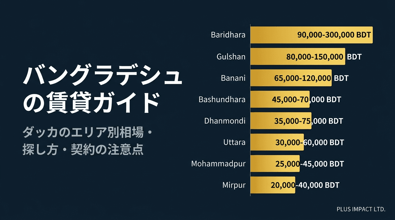 バングラデシュの賃貸ガイド｜ダッカのエリア別相場・探し方・契約の注意点
