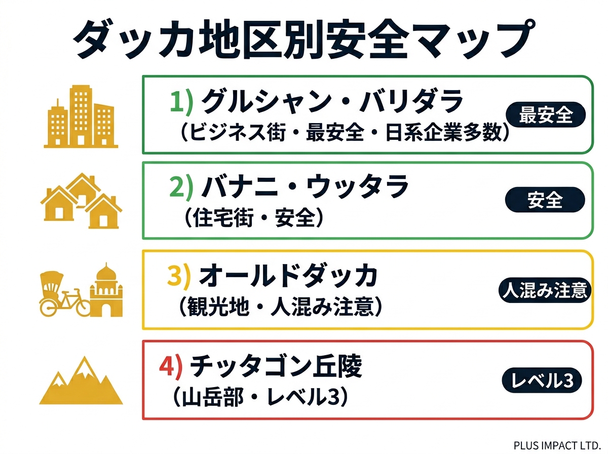 2024〜2026年バングラデシュ政治タイムライン