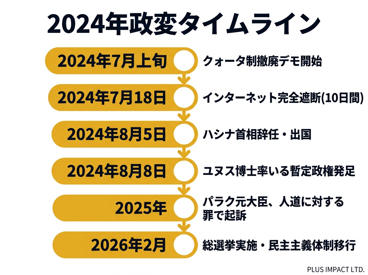日系企業の事業継続データ