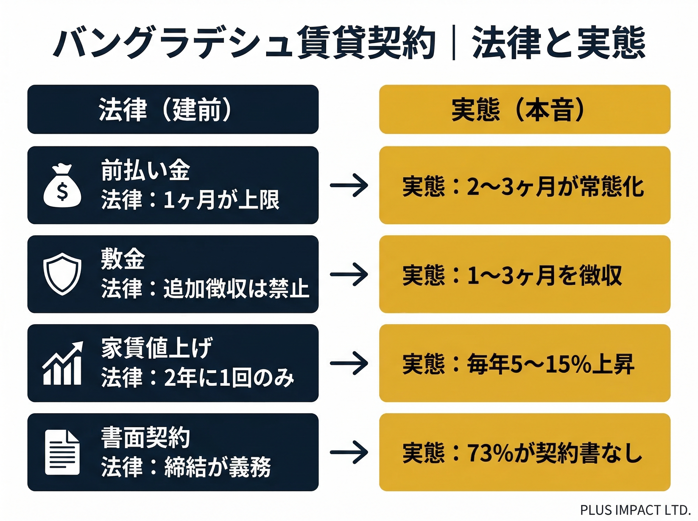 契約チェックリストのインフォグラフィック